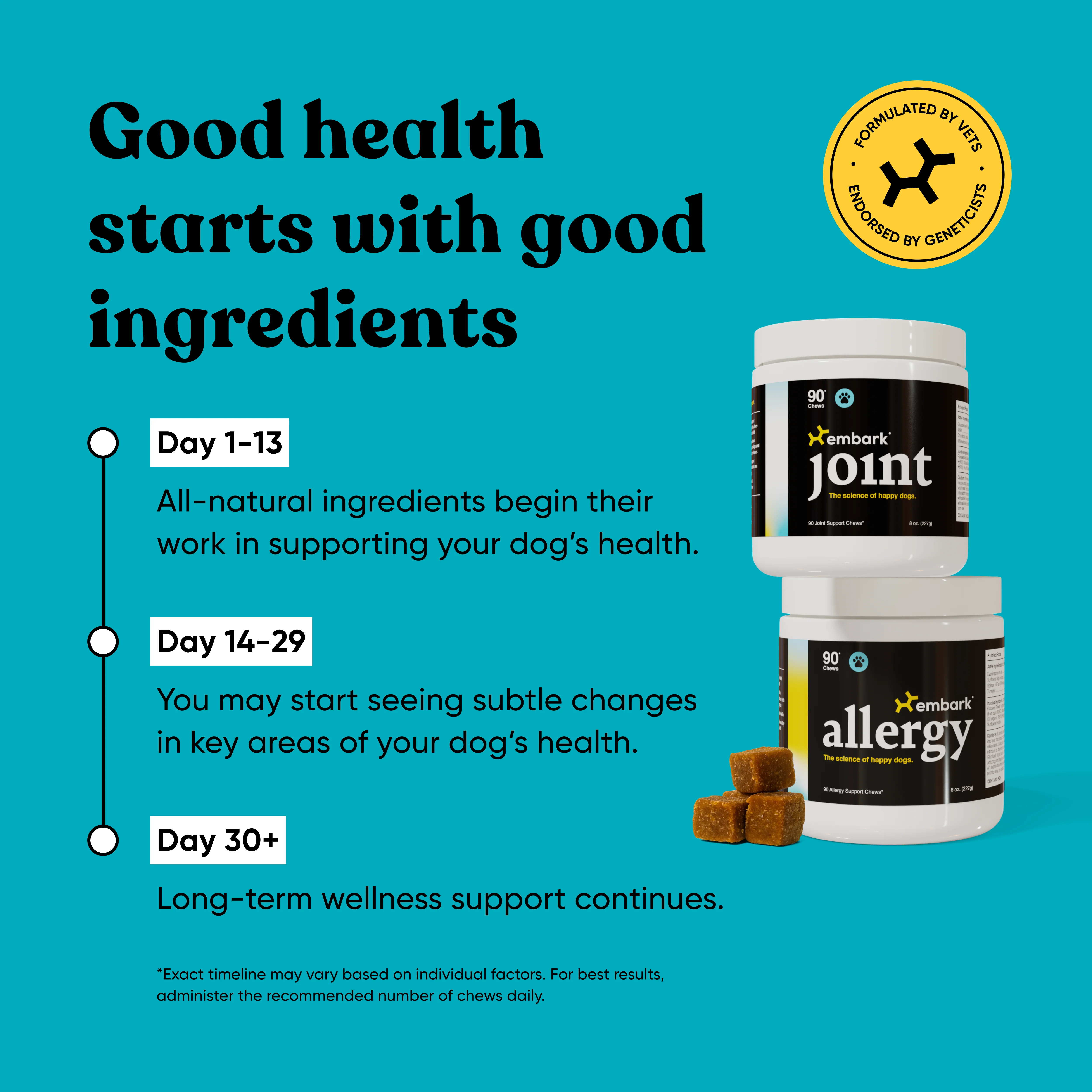 Embark Allergy - Image 9